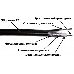 TWT RG11U 75 Ohm Coaxial Cable, CCS, 96*0.16 mm AL braid, PE, outdoor with messenger wire, black, 305 m